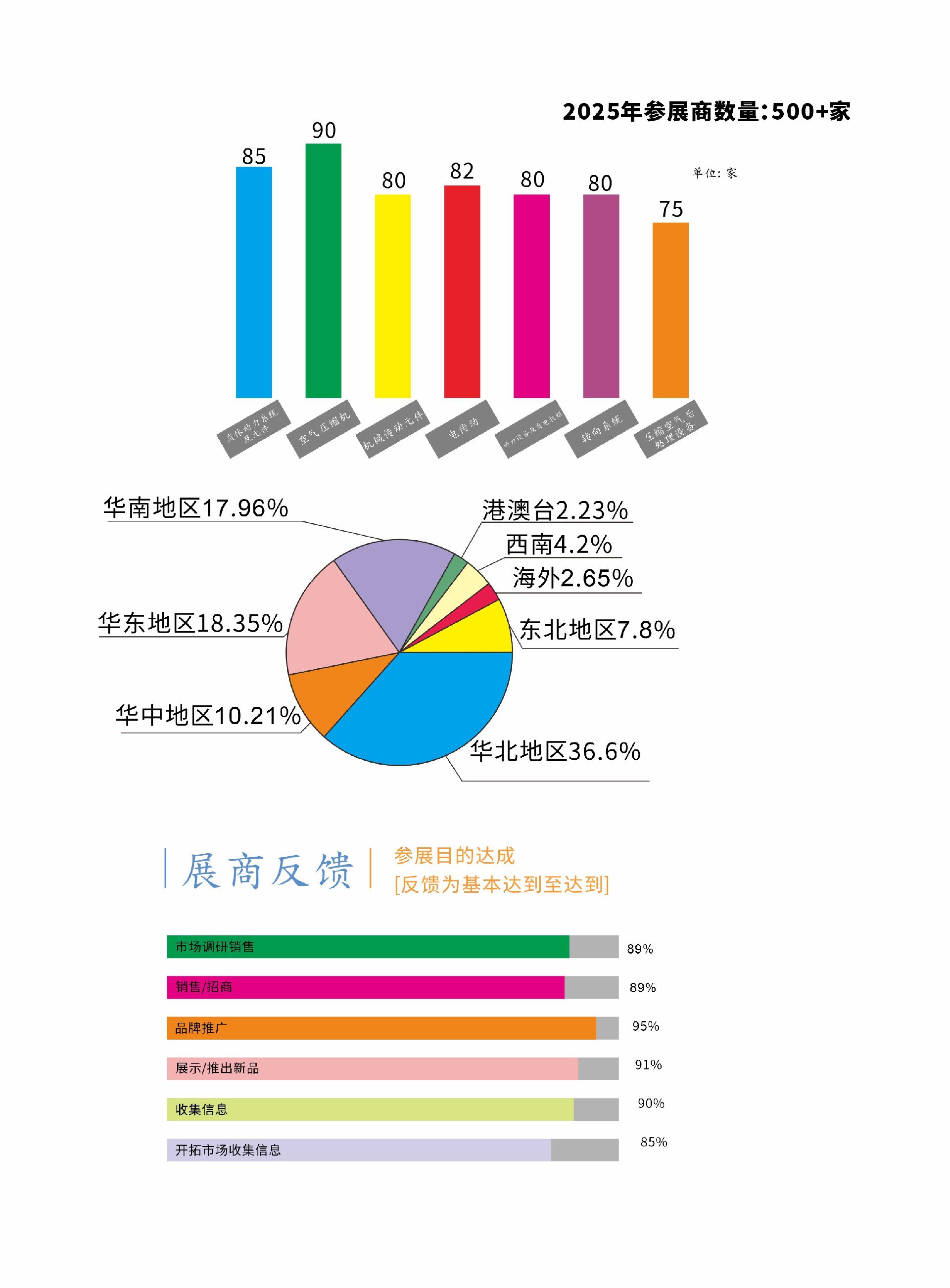 电机-展商分析.jpg
